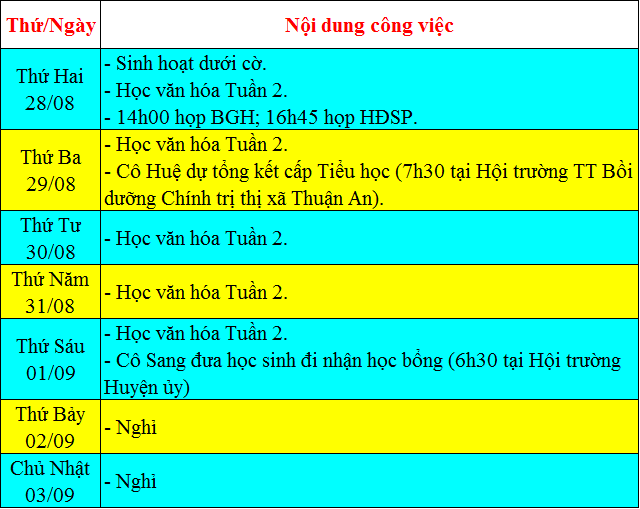 Tuần 2 1718