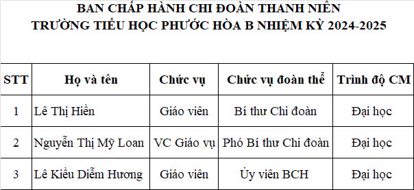 Chi doan