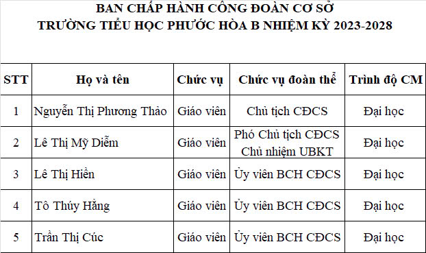 Cong doan