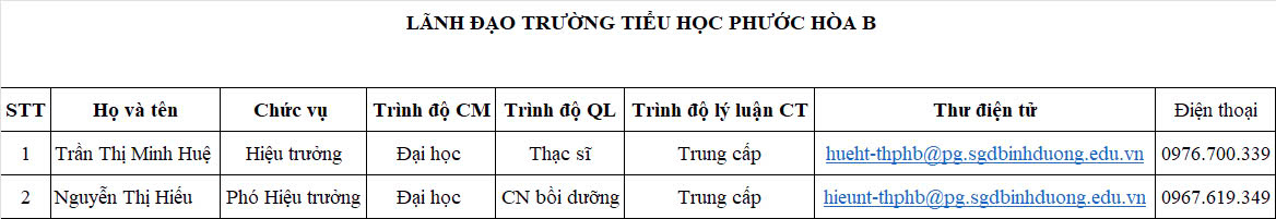 Lanh dao